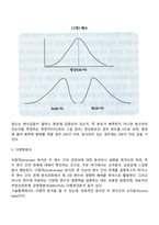 [사회복지조사론] 자료의 처리 및 분석(단일변량분석-일변량분석, 다변량분석)-6