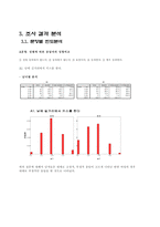 [통계학] 한국외국어대학교 재학생 남녀 이성관의 차이 비교-9