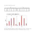 [통계학] 한국외국어대학교 재학생 남녀 이성관의 차이 비교-11