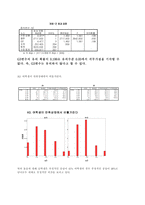 [통계학] 한국외국어대학교 재학생 남녀 이성관의 차이 비교-13