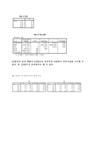 [통계학] 한국외국어대학교 재학생 남녀 이성관의 차이 비교-19
