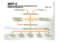 [ERP시스템]ERP프로세스와 구축-9