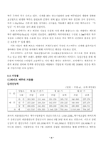 [경영] 하이트와 오비맥주의 경쟁관계분석-11