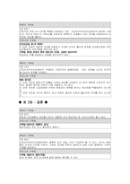 [가족문화]북한 가족법과 우리나라 가족법의 비교.-4