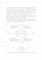 [조직문화] KT 민영화 전․ 후의 조직문화비교-2