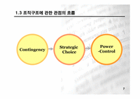[조직문화론]조직이론 - Power-Control과 조직 구조-7