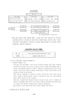 [인사관리] 한국기업의 합리적 연봉제 도입 방안 - `03년 두산의 사례를 중심으로-19