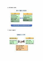 [패션마케팅] 한국 의류브랜드 중국진출전략-19