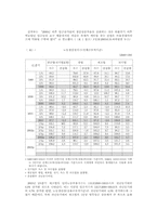 [졸업][임금격차] 한국 노동임금의 변화와 경제발전-6