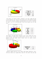 [경영전략]컴덱스코리아(COMDEX KOREA)의 마케팅전략분석-16