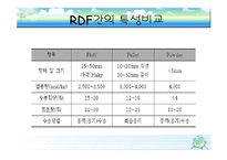 [폐기물처리공학]RDF(쓰레기 고형화 연료)-14