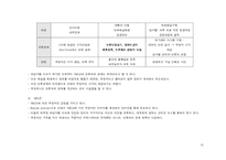 [PR 관리] 한국 YMCA의 명성 관리-18