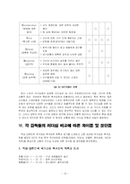 [경영학원론]역대 국가대표 축구감독들의 리더십 비교분석-13