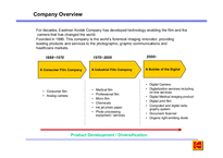 [경영, 전략, Corporate Strategy, 마케팅]코닥(Kodak) 경영전략(Corporate Strategy)-5