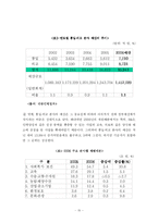 [재무행정론] 2006통일외교예산분석-17