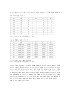 [졸업][정보격차]한국 5대 도시의 정보화 수준과 정보격차 분석-12