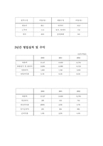 [경영분석] 한국타이어 경영분석-11