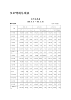 [경영분석] 한국타이어 경영분석-12