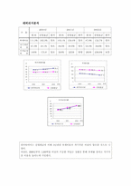 [경영분석] 한국타이어 경영분석-17