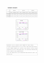 [경영분석] 한국타이어 경영분석-18