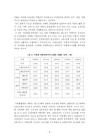[한국정부론] 세계화속 한국의 지방분권화-9
