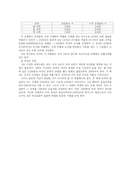 [사회조사방법론] 7장. 표집의 논리-12