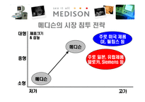 [경영경제] 메디슨의 고속 성장과 추락-10