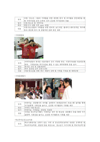 [사회복지] 서울시립대종합사회복지관분석-12