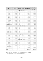 [노사관계론] 23살 사회초년생(男)의 최저생계비 분석조사-9