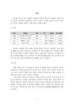 [노사관계론] 23살 사회초년생(男)의 최저생계비 분석조사-11
