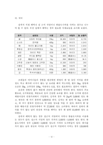 [노사관계론] 23살 사회초년생(男)의 최저생계비 분석조사-12