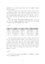 [노사관계론] 23살 사회초년생(男)의 최저생계비 분석조사-13