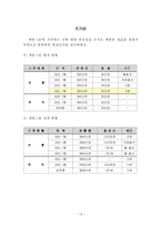 [노사관계론] 23살 사회초년생(男)의 최저생계비 분석조사-14