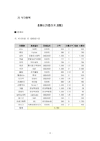 [노사관계론] 23살 사회초년생(男)의 최저생계비 분석조사-16