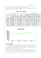 [재무행정] 강북구의 재정자립도 분석-4