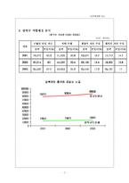 [재무행정] 강북구의 재정자립도 분석-7