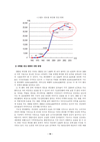 [졸업] [향장미용] [경영]한국 화장품산업의 현황과 전망 및 발전 전략-19