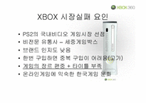 XBOX360(엑스박스360)의 시장 확대-6