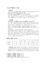 [중국어학] 중국어의 8대 방언과 그 언어적 특징-9