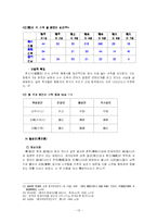 [중국어학] 중국어의 8대 방언과 그 언어적 특징-13