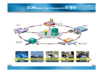 [SCM(산업공학)] SCM(Supply Chain Management)에 관하여-5