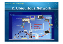 [네트워크] Ubiquitous Computing-4