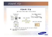 [MIS 경영정보시스템] 삼성SDI의 PDM-11