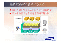 [MIS 경영정보시스템] 삼성SDI의 PDM-15