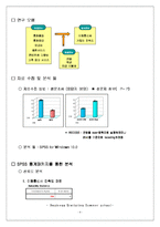 [경영통계] 통계적 접근을 통한 LG Telecom(LG텔레콤)의 고객 유치 전략-4