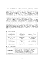 [비즈니스원론] MIS-서울대분당병원EMR도입사례-20