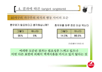 [마케팅조사론]시장점유율 증대를 위한 서울우유 커뮤니케이션전략 (A+리포트)-19