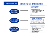 [마케팅조사] [마케팅조사]삼성노트북 SENS 커뮤니케이션 전략-15