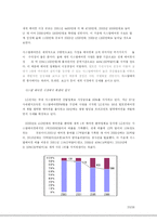 [브랜드마케팅]LG에어컨 휘센의 브랜드마케팅(A+리포트)-20