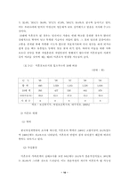 [졸업][사회복지] 한국 미혼모복지정책에 관한 연구 ―미혼모시설의 직업훈련프로그램을 중심-10
